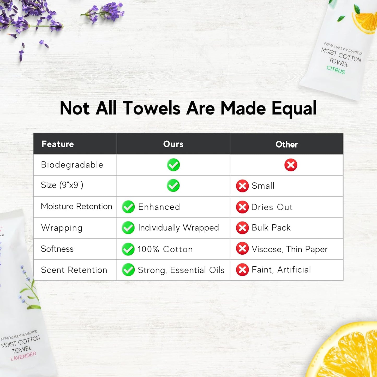 120 Hot or Cold Wrapped Moist Towels – 9'' x 9" Moist Towelettes Individually Wrapped Scented Disposable Face & Hand – Pre-Moistened Hand Wipes Soft Refreshing for Travel, Spa, Restaurant - Mixed