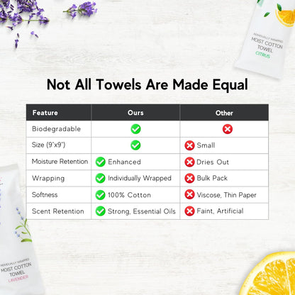 120 Hot or Cold Wrapped Moist Towels – 9'' x 9" Moist Towelettes Individually Wrapped Scented Disposable Face & Hand – Pre-Moistened Hand Wipes Soft Refreshing for Travel, Spa, Restaurant - Mixed
