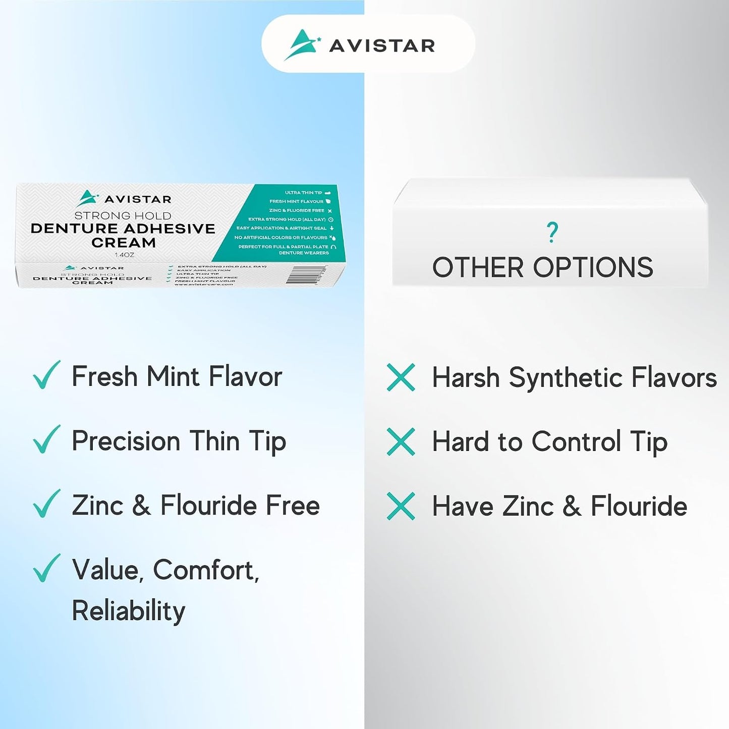 Extra Strong Denture Adhesive Cream
